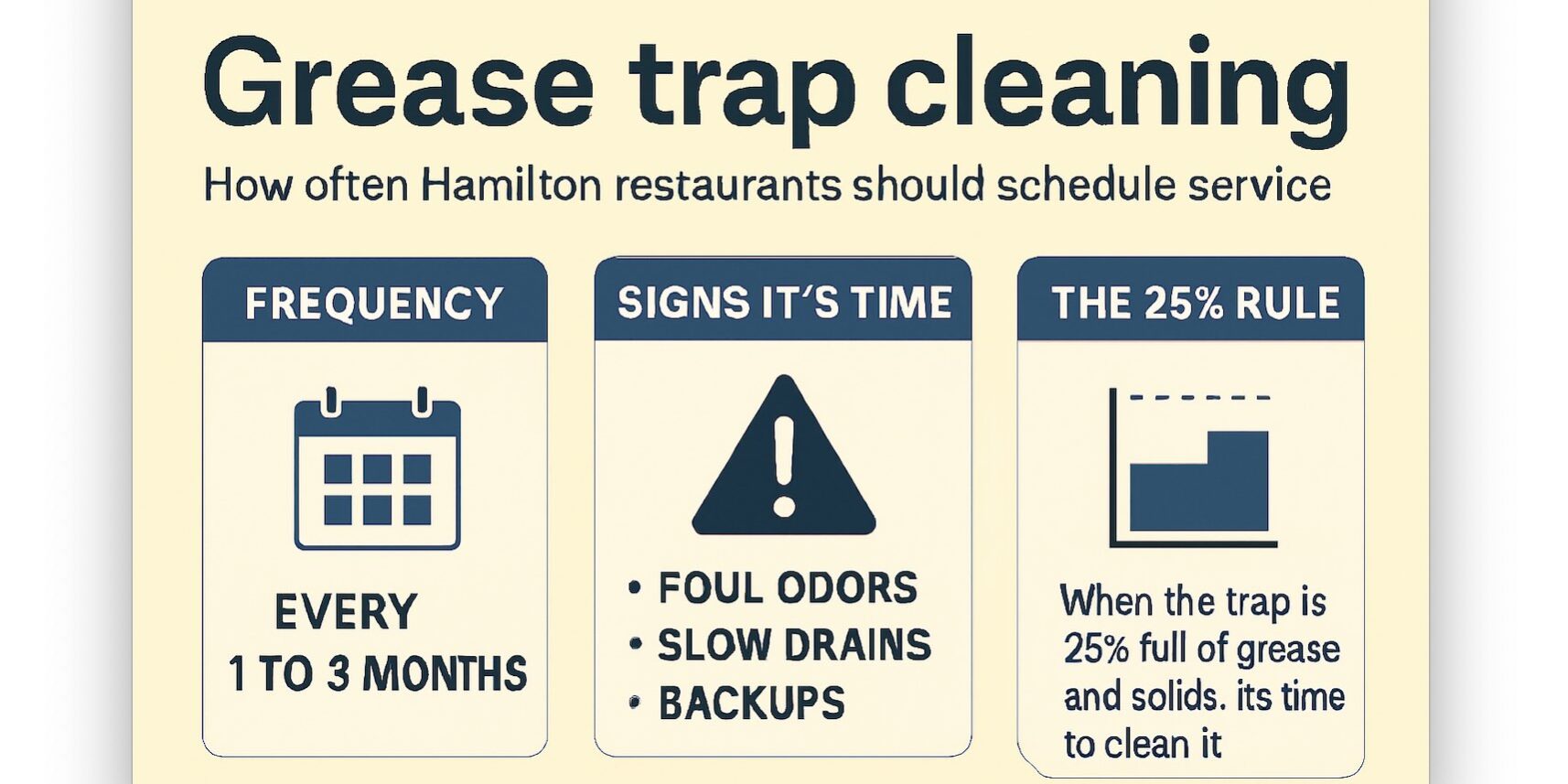 Grease trap cleaning service in Hamilton